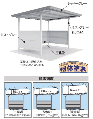 イナバ　両支持柱 直線屋根 腰パネル付 基本棟 一般型 BFX-29