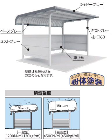 イナバ　両支持柱 R 屋根 腰パネル付 追加棟(2棟目以降) 豪雪型 BM-24SL